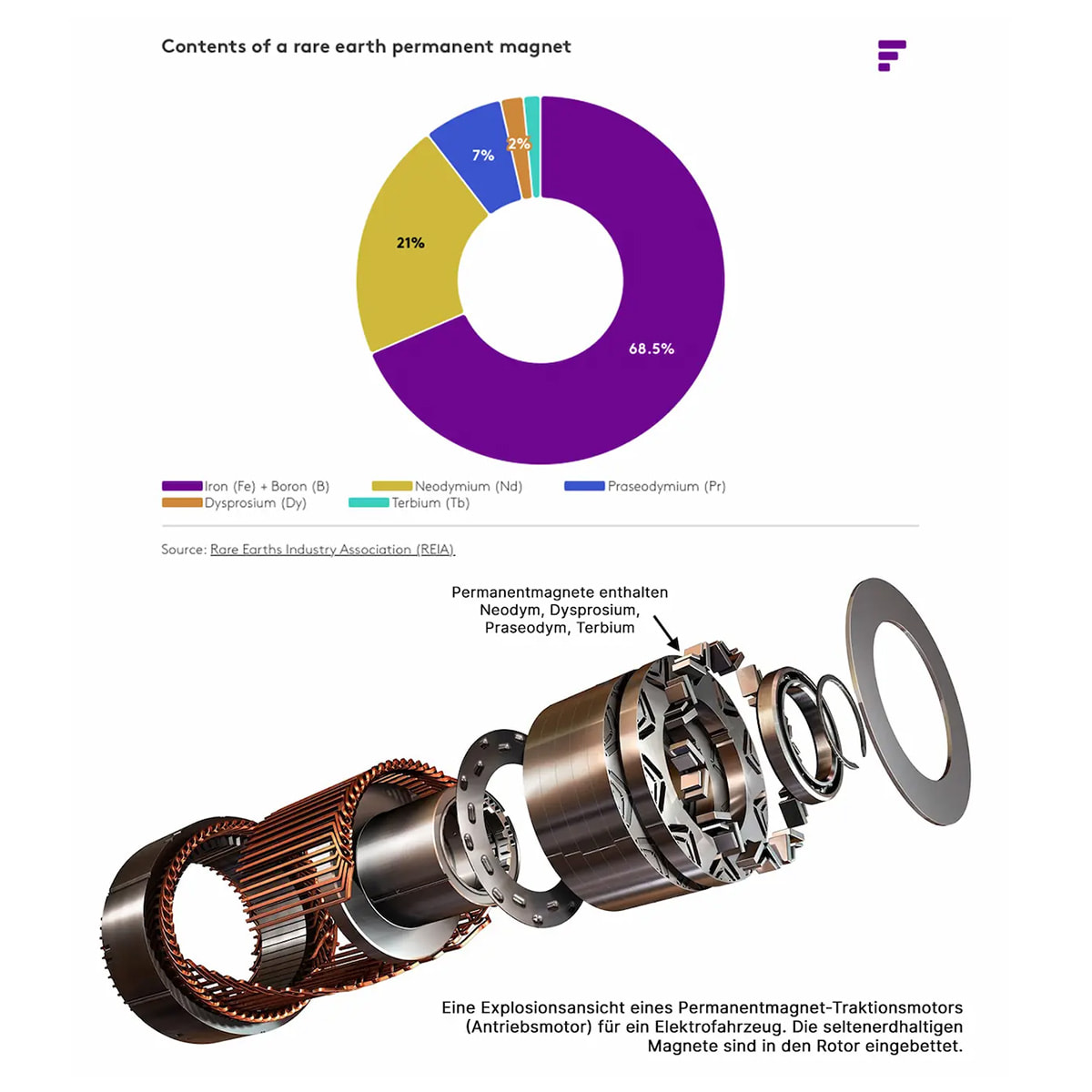 noble-rohstoffinvestment-permanent-magnet-1x1
